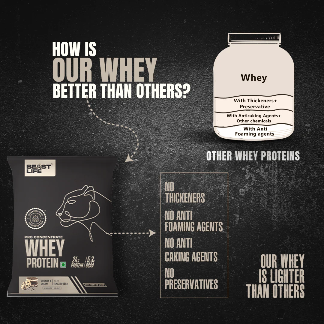 Pro Whey Protein | Cookies & Cream | Pack of 5 Sachets - Image 5