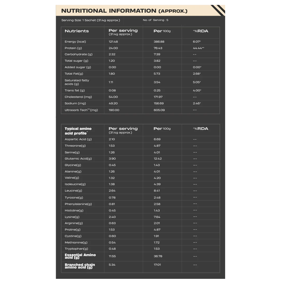 Pro Whey Protein | Mango | Pack of 5 Sachets - Image 4