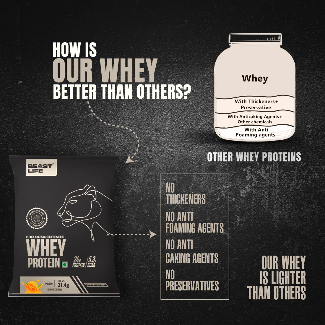 Pro Whey Protein | Travel Pack Sachet | Mango | 31.4 g - Image 3