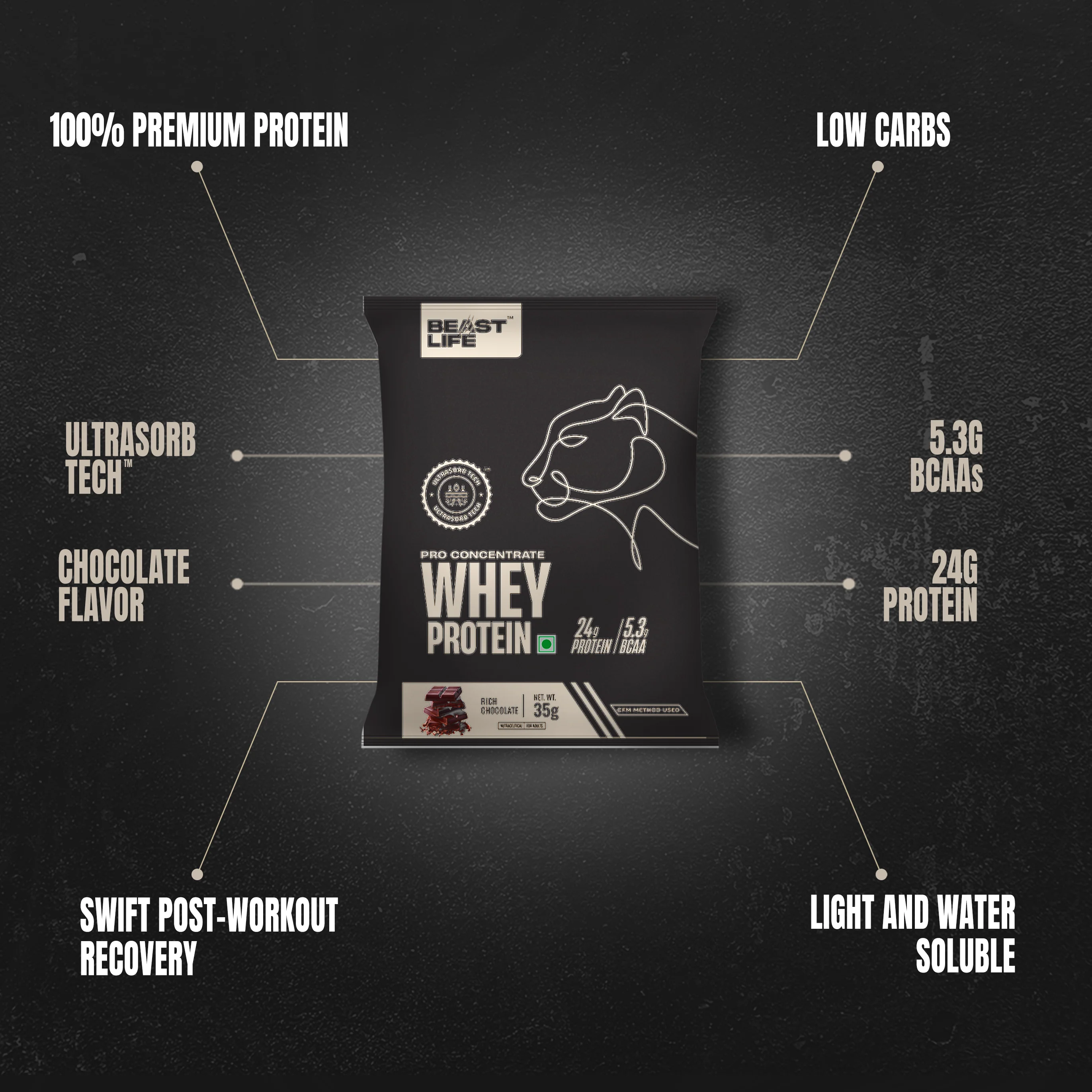 Pro Whey Protein | Rich Chocolate | Pack of 5 Sachets - Image 4