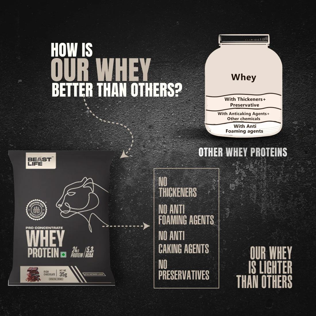 Pro Whey Protein | Rich Chocolate | Pack of 5 Sachets - Image 7