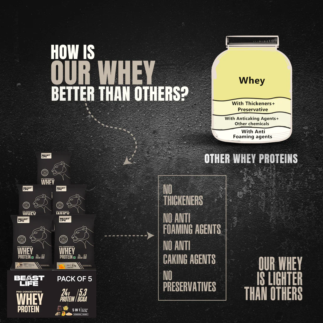 Pro Whey Protein Travel Pack Assorted | Pack of 5, All in one - Image 5