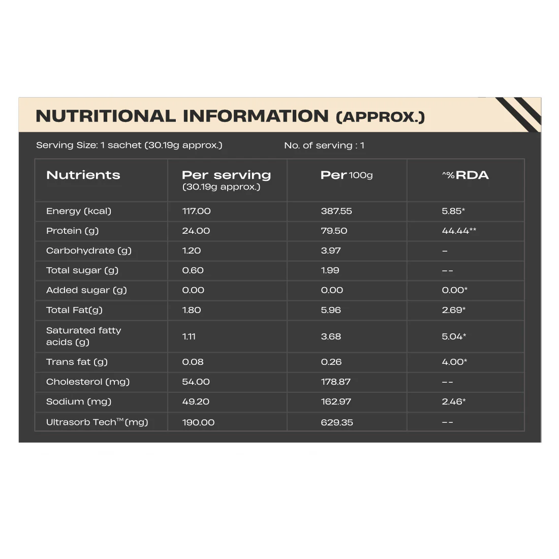 Pro Whey Protein Travel Pack Assorted | Pack of 5, All in one - Image 7