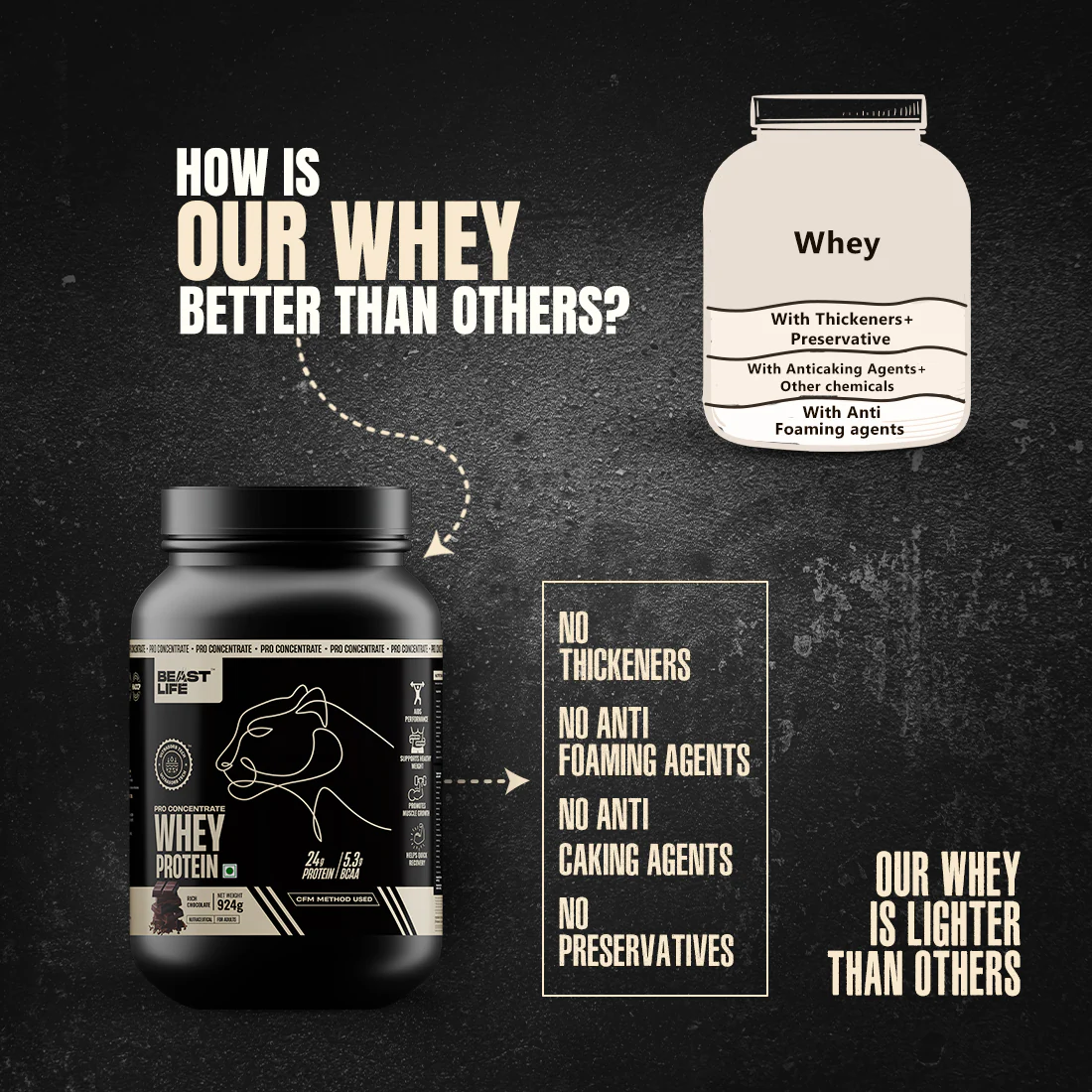Shake & Gain Combo - Image 4