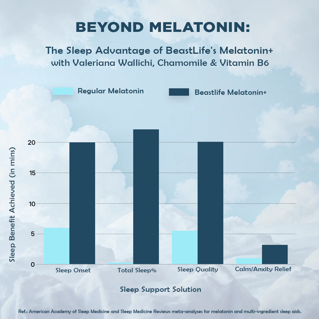 Melatonin+ 5 mg with Valeriana & Chamomile | 30 N - Image 8