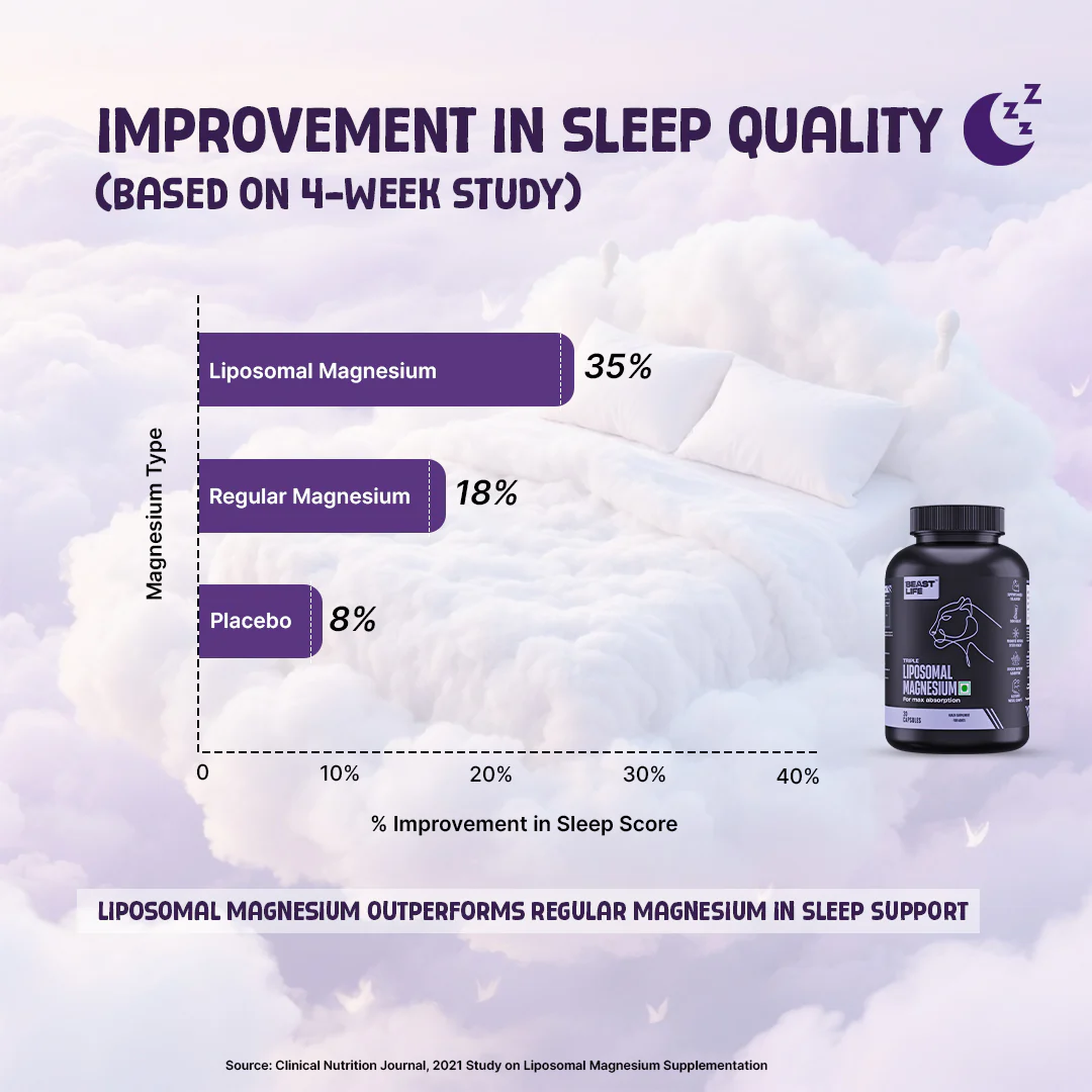Liposomal Triple Magnesium+ | 30 N - Image 7