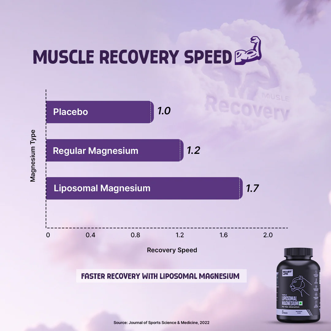 Liposomal Triple Magnesium+ | 30 N - Image 8
