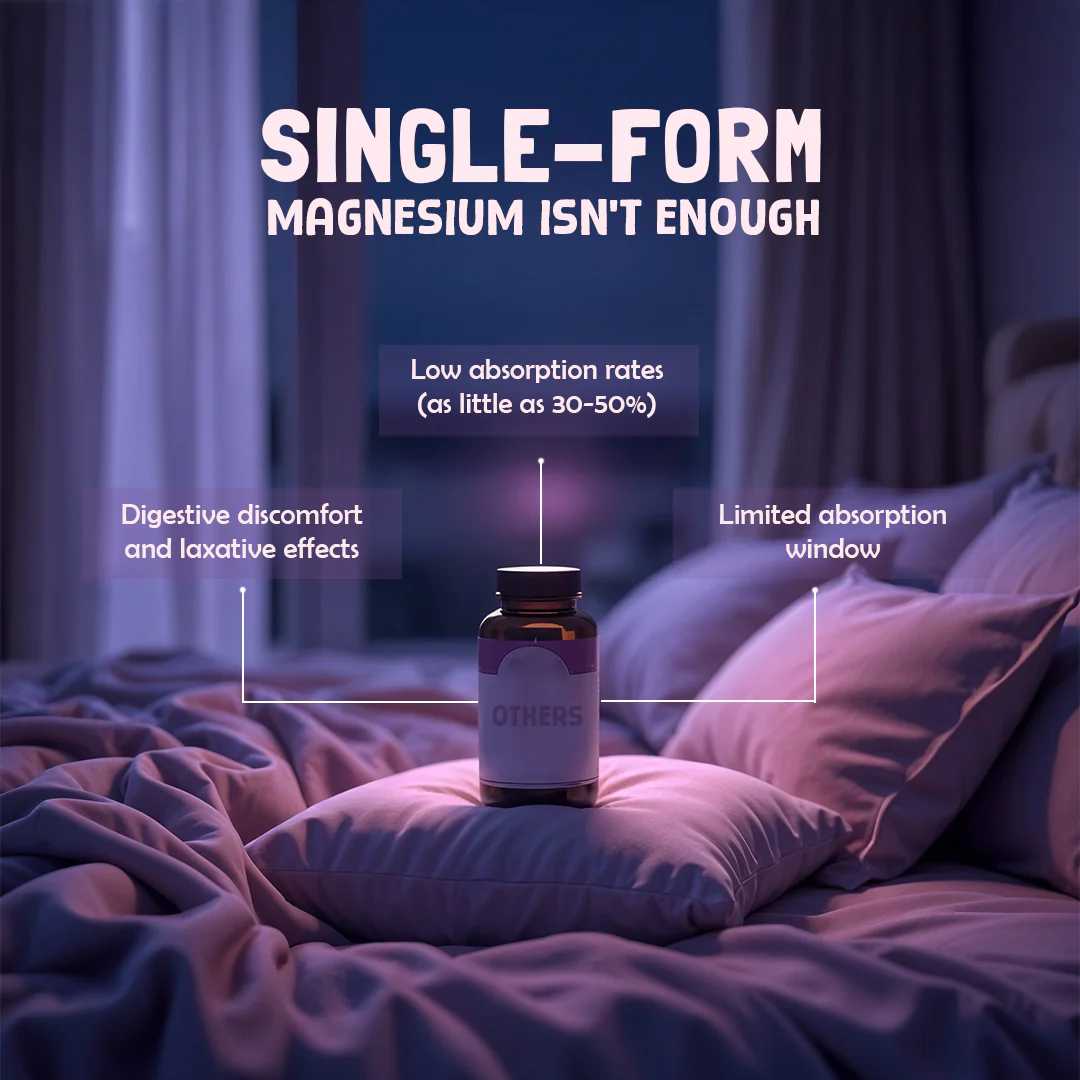 Liposomal Triple Magnesium+ | 60 N - Image 4