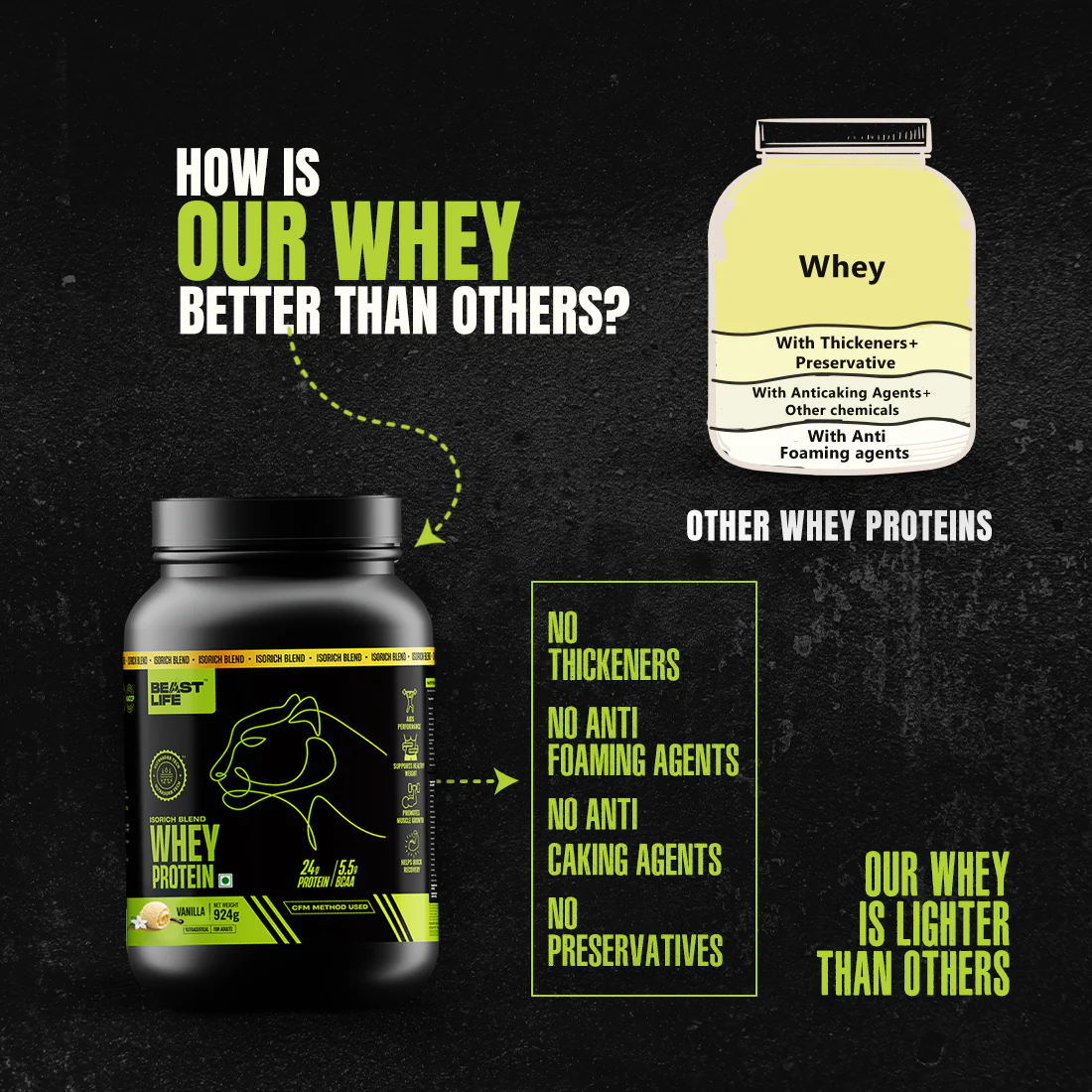 Isorich Blend Whey Protein with Ultrasorb Tech | Vanilla | 924 g - Image 4